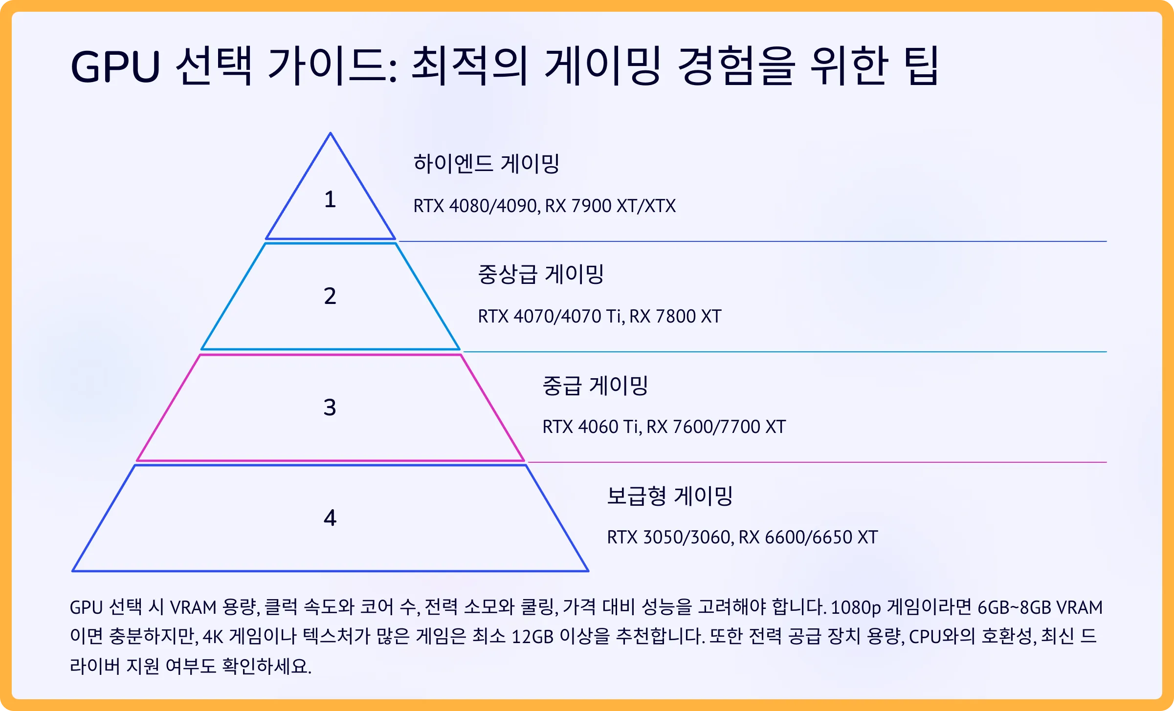 gpu-선택가이드