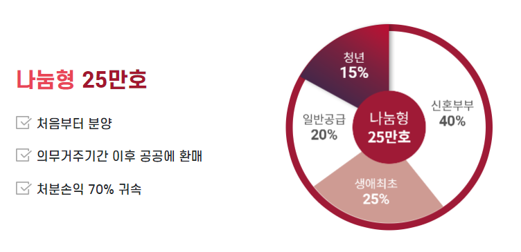 나눔형