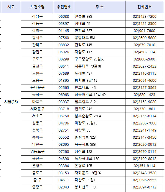 서울지역 보건소 전화번호