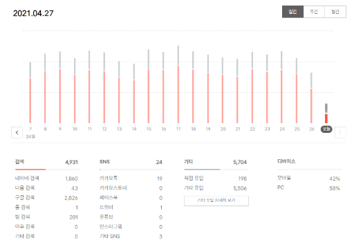 2021 04 27 유입 통계