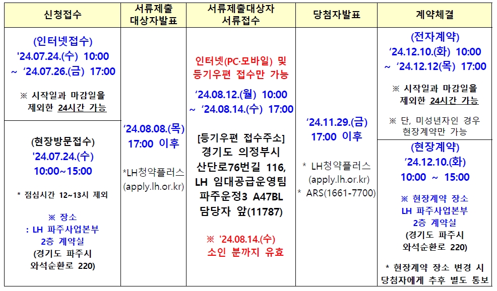 파주운정3A47블록행복주택-19