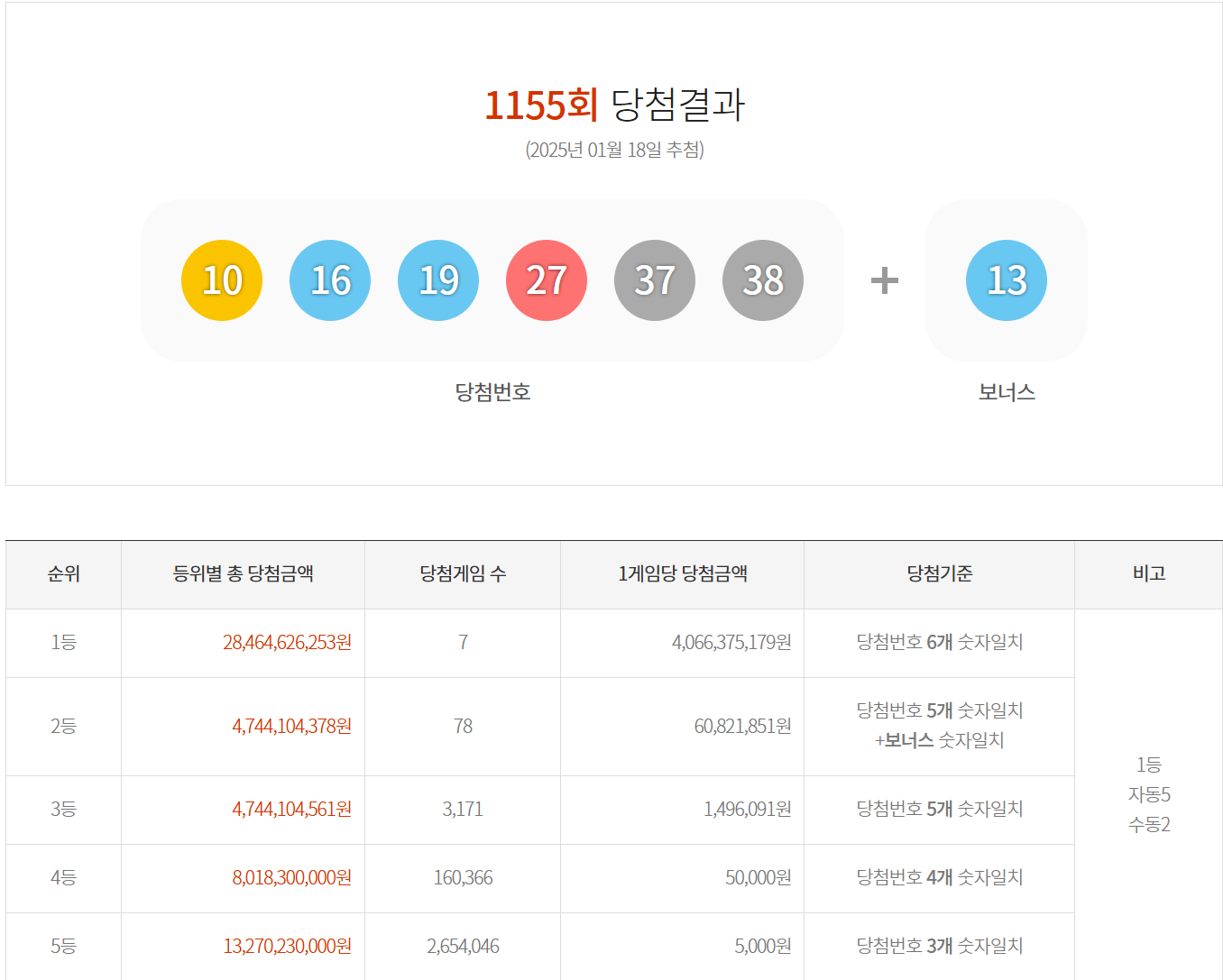 1155회 당첨결과