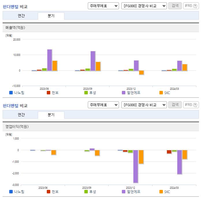 나노팀_업종분석