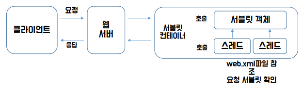 Setvlet 사진 2