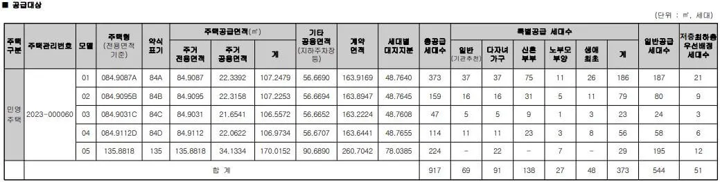 위파크 - 마륵공원 - 공급처