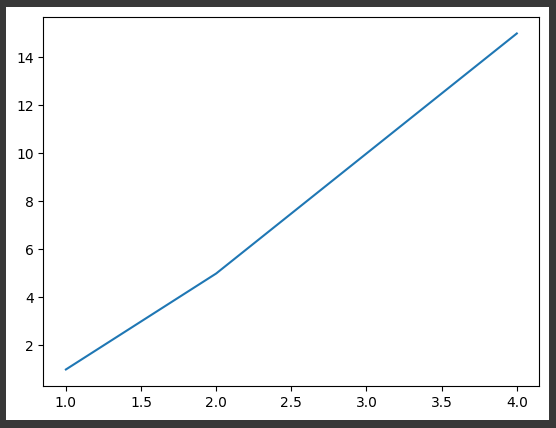 2024-05-27 Matplotlib image.