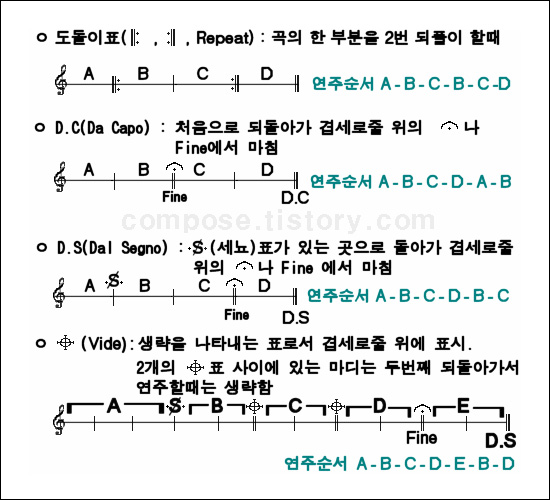 도돌이표&#44; 달세뇨&#44; 다카포