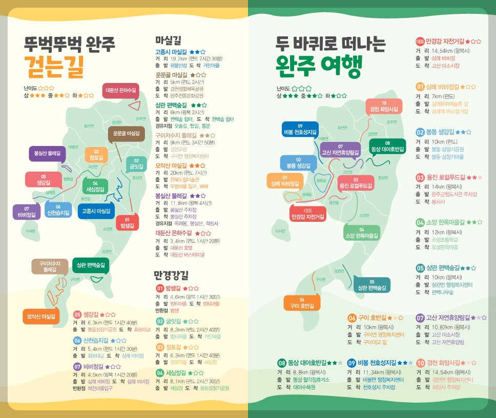 완주 마실길, 만경강길 / 완주 여행