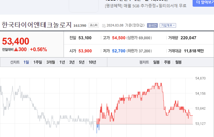 한국타이어앤테크놀로지 주가 전망 분석해보자 - 한국타이어앤테크놀로지 주가 한국타이어앤테크놀로지 주가 전망 분석해보자 - 한국타이어앤테크놀로지 주가