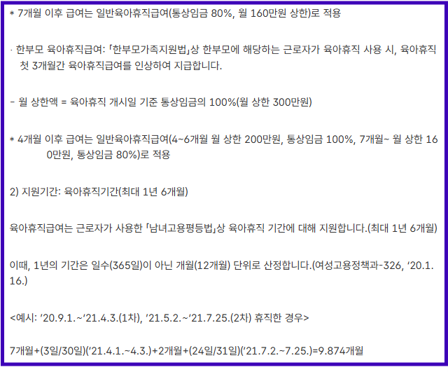 육아휴직급여 지급액