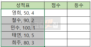 분리할 데이터 선택 분리할 데이터 선택
