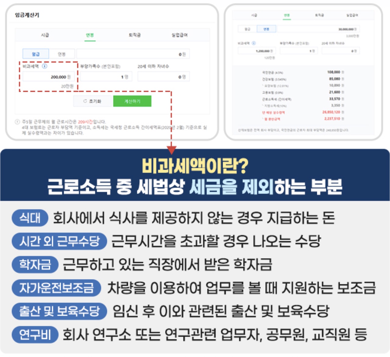 임금계산기 화면으로 이동하기