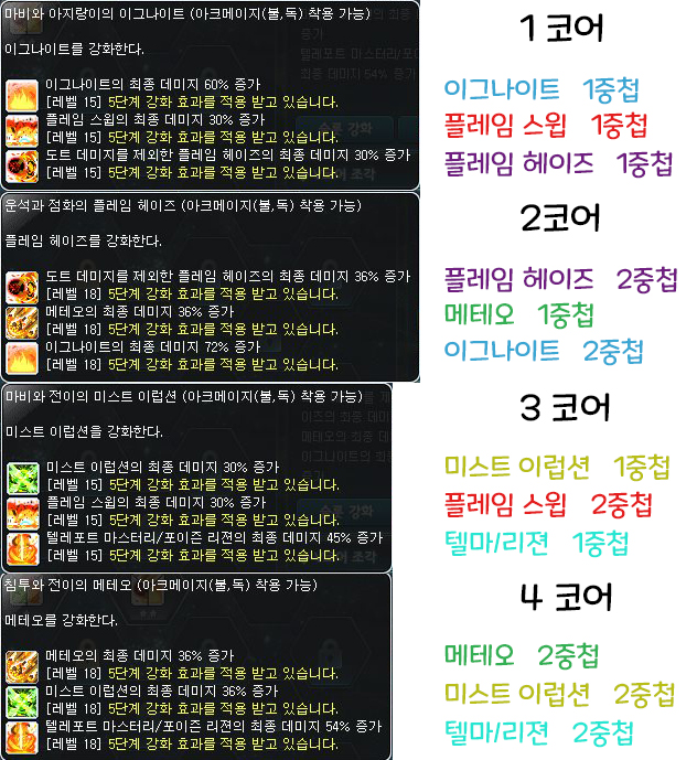 메이플스토리 리마스터 불독 코어강화 완벽정리 메이플스토리 리마스터 불독 코어강화 완벽정리