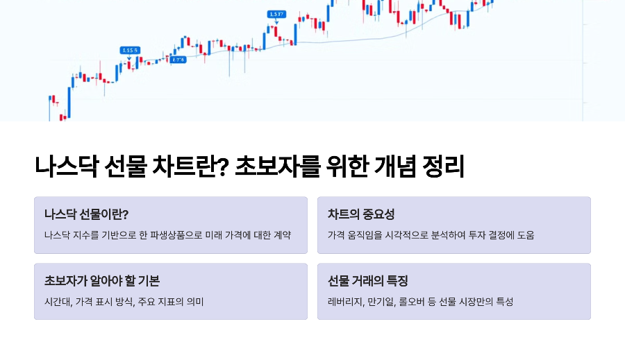 나스닥 선물 차트란? 초보자를 위한 개념 정리 🧐