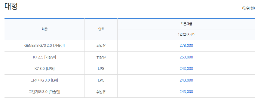 K7-그랜저-1일-렌트비용