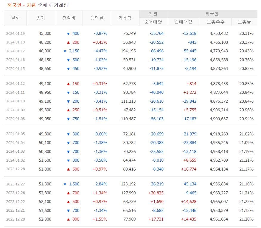 현대백화점 주가 전망-수급 현황