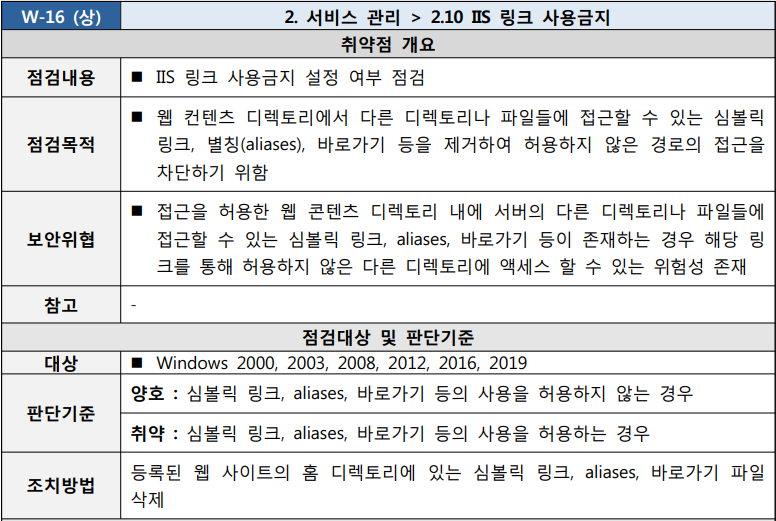  [W-16] 2. 서비스 관리 2.10 IIS 링크 사용금지