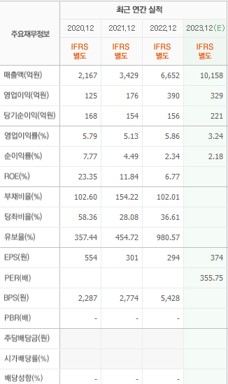 네이버 에코프로머티 주요재무정보