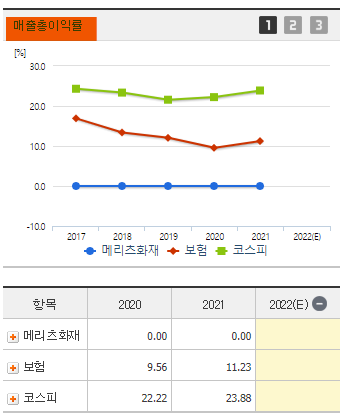 메리츠화재 주가 전망 및 기업 분석 목표 배당금 주식 수익률