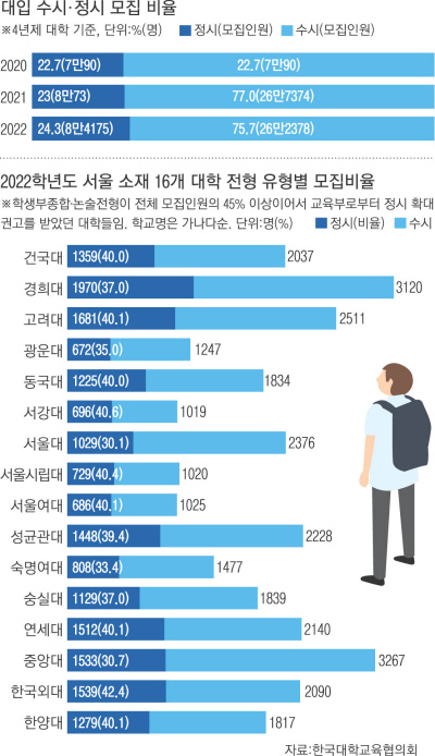 인서울 대학 자료 모음 80%컷, 백분위