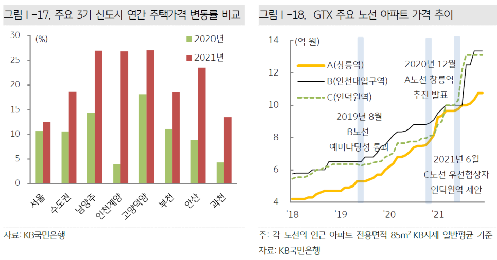 kb 부동산 2022 KB 부동산 1