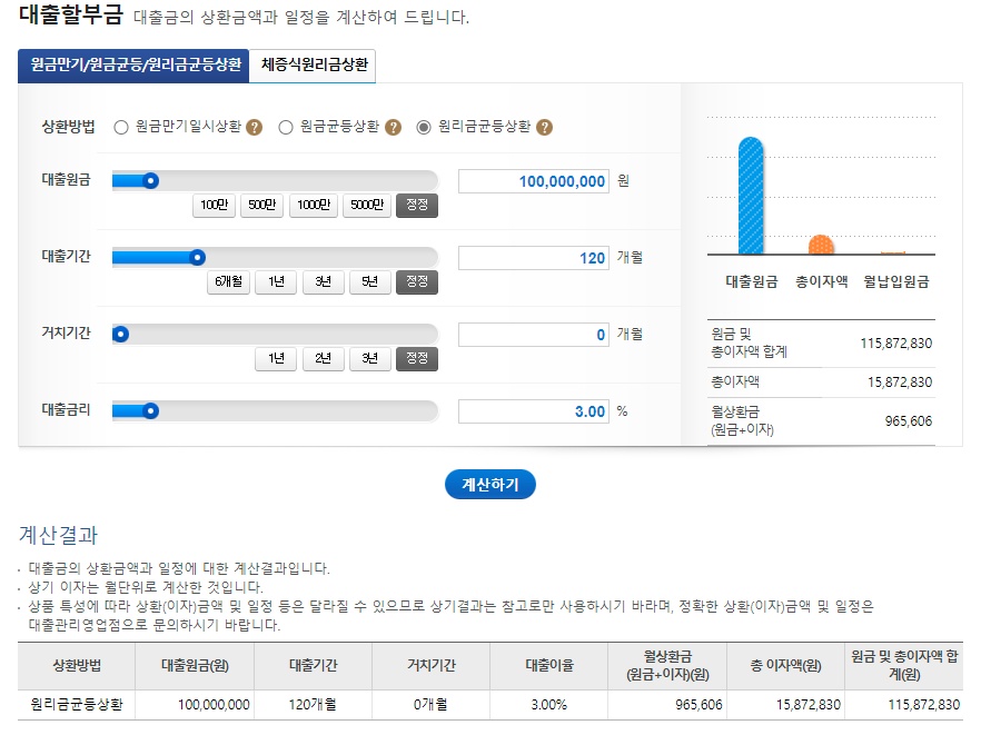 우리은행 금융계산기