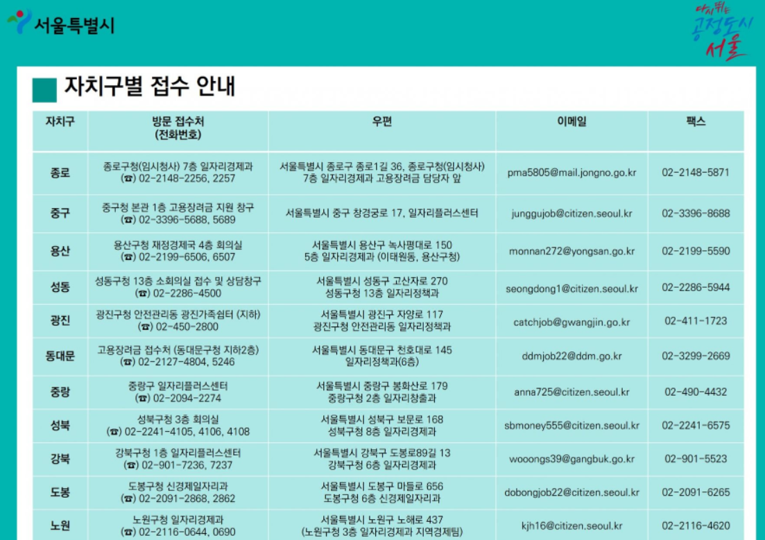 서울시 재창업 소상공인 재기발판 고용장려금