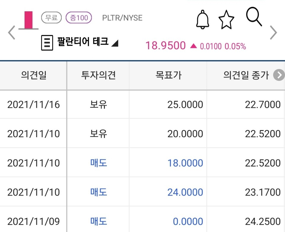 팔란티어 PLTR 주가 전망 목표주가