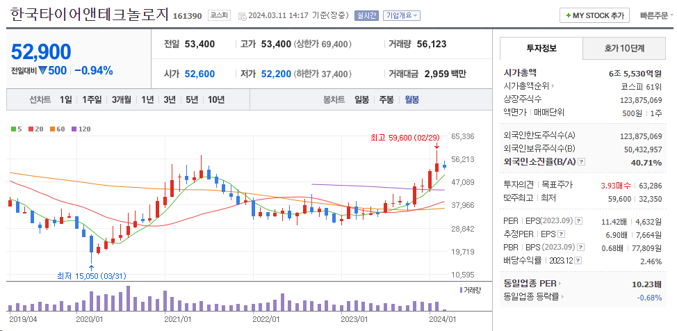 재활용대장주3