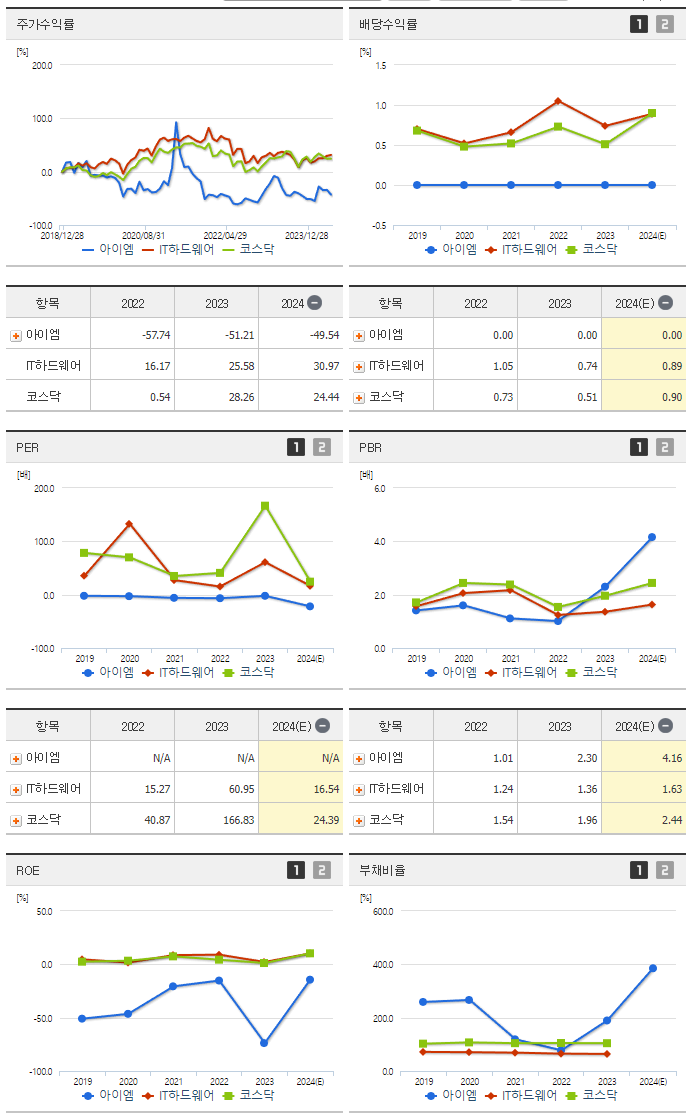 아이엠_섹터분석