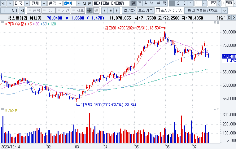 NextEra Energy