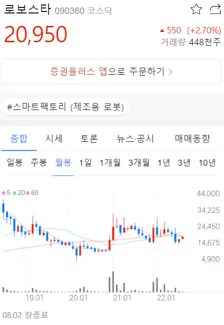 로보스타 차트