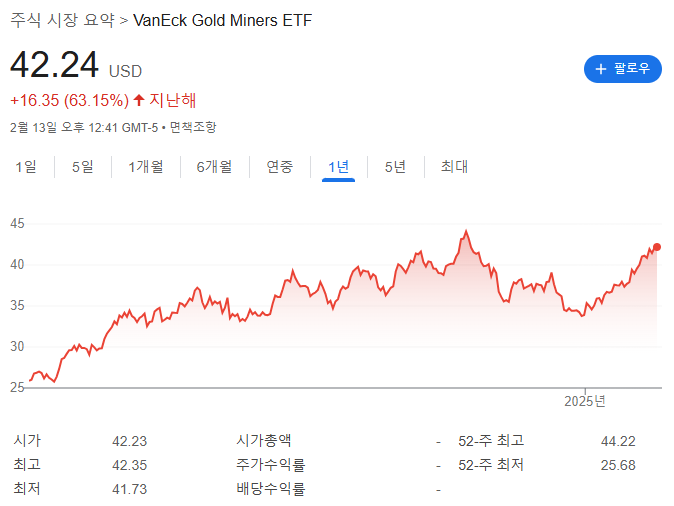 VanEck Vectors Gold Miners ETF (GDX)