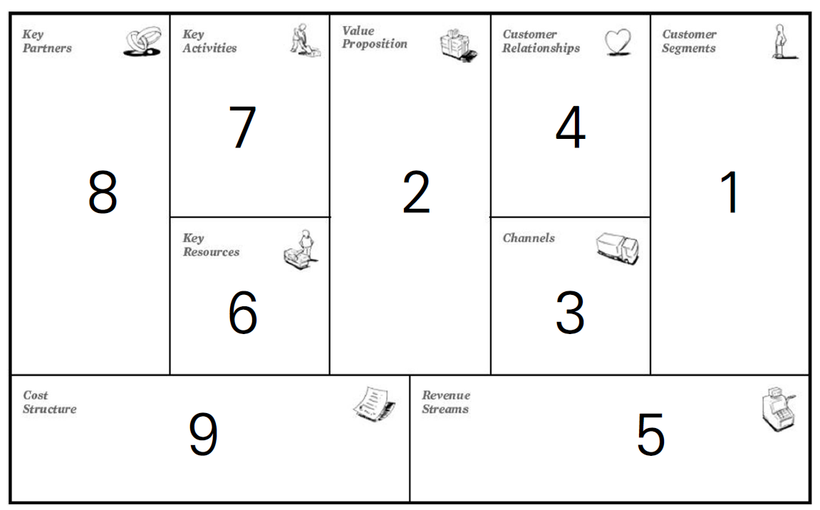 Business Model Canvas