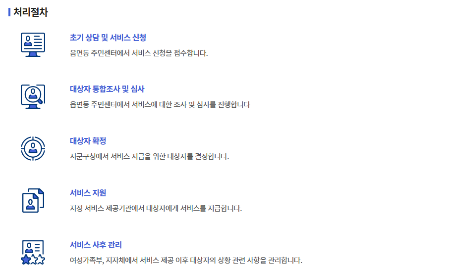 처리절차