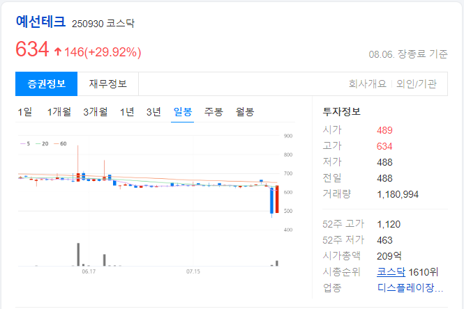 예선테크-일봉-차트-이미지