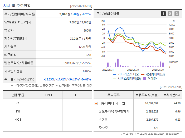 키다리스튜디오_기업개요