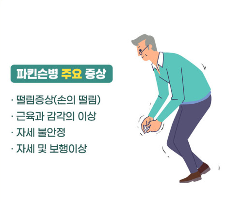  뇌질환 노인의 3대 질환 '파킨슨병'에 대한 모든것.