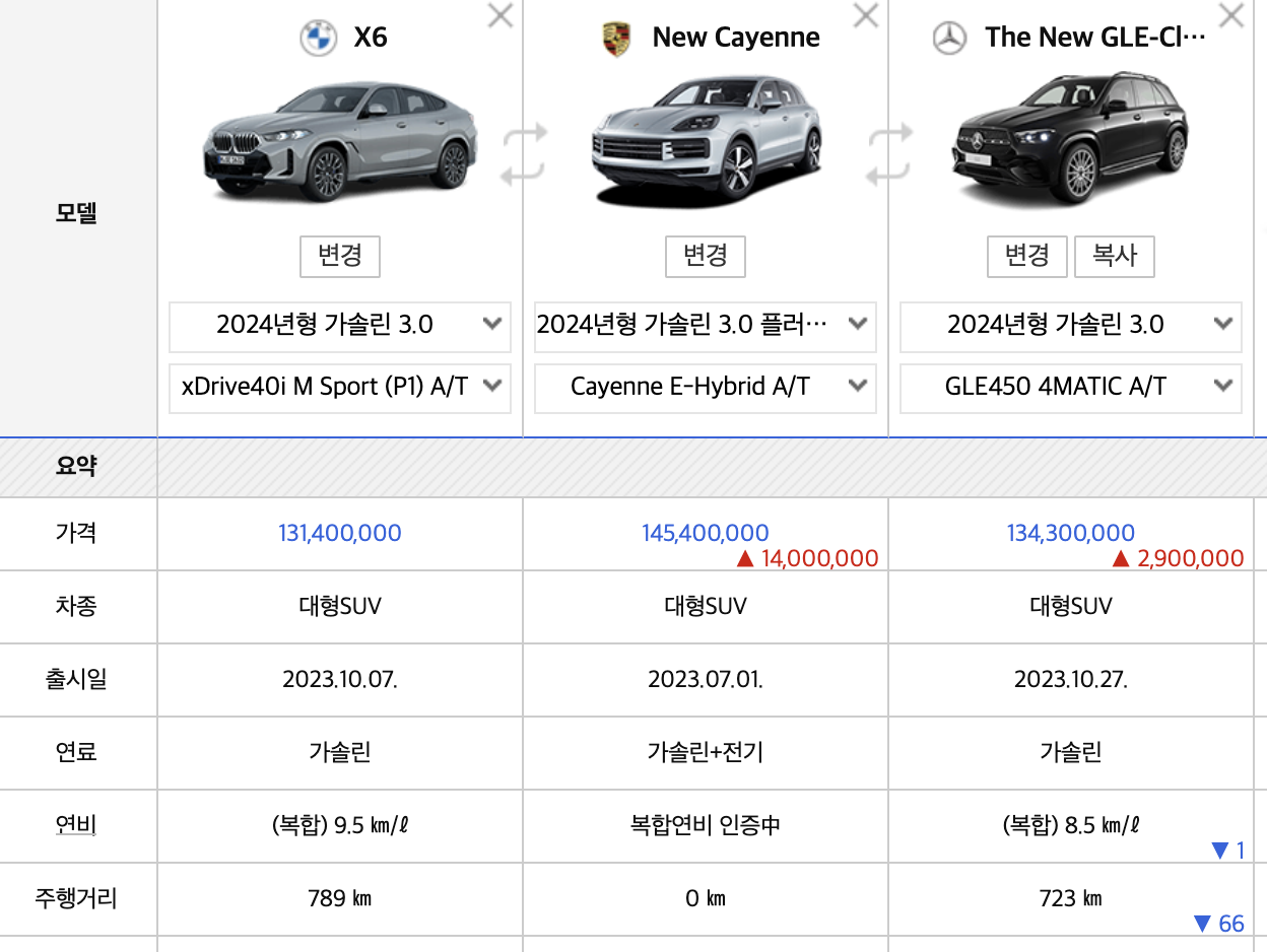 2024 BMW X6 풀체인지 가격 페이스리프트 하이브리드 연비(+개인적인 견해)