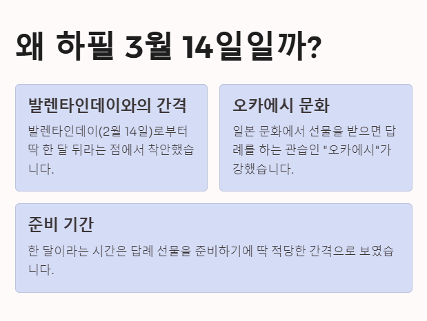 화이트데이 의미. 날짜의 의미