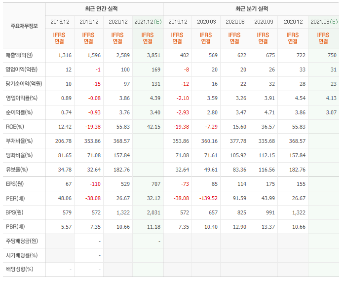  지어소프트(051160) 내맘대로 분석