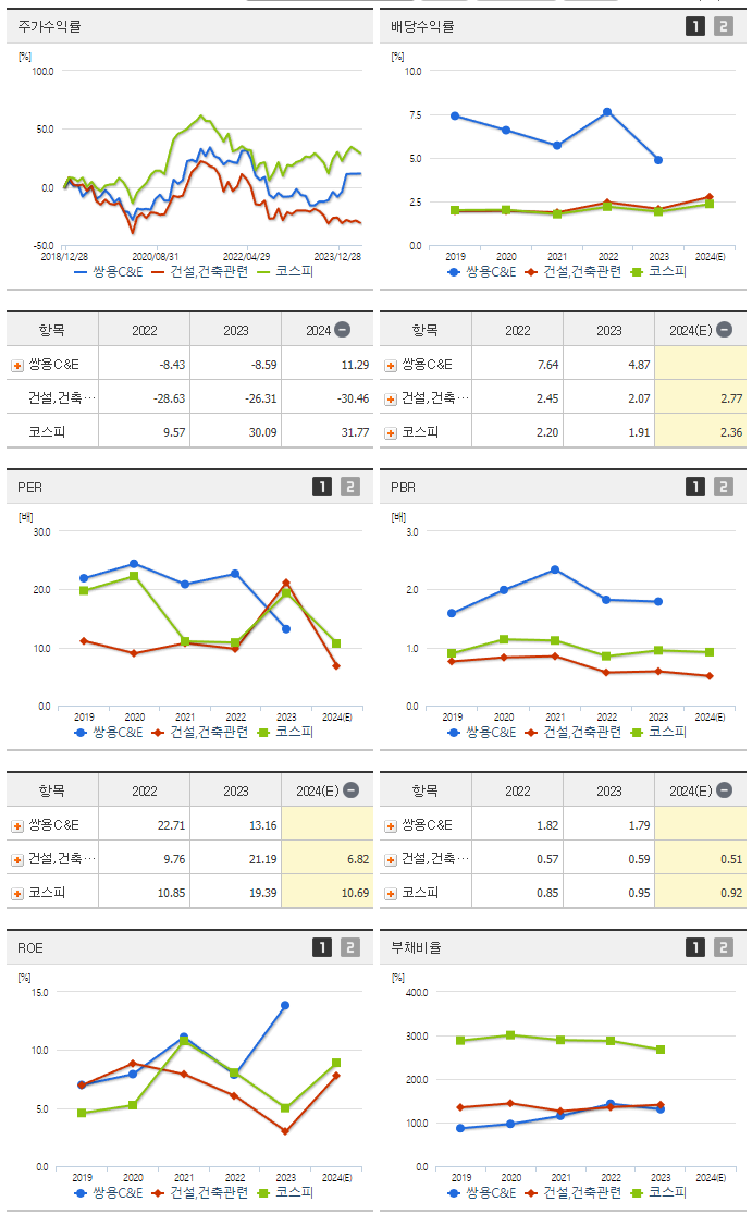 쌍용C&amp;E_섹터분석