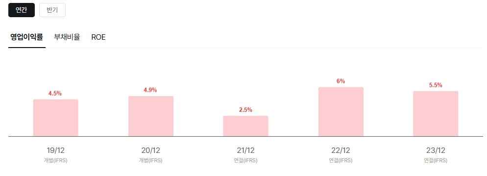 모티브링크 공모주 청약일정 수요예측 상장일