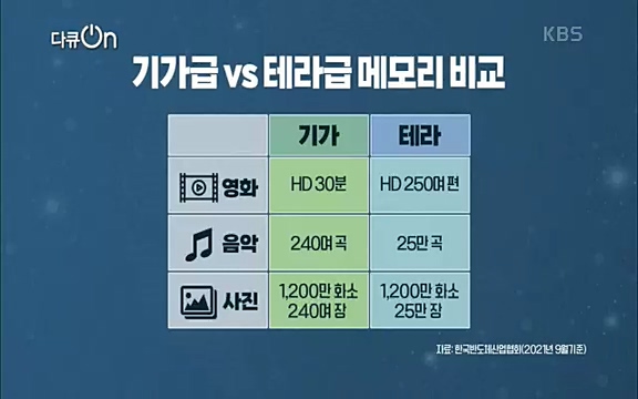 [128회] 다큐온 - KBSK-사이언스 40년, 과학 꽃이 피었습니다] 과학 선진국들을 부지런히 쫓던 추격자에서 어느새 세계가 주목하는 과학강국으로 거듭나고 있는.ts_20220322_192558.683.jpg