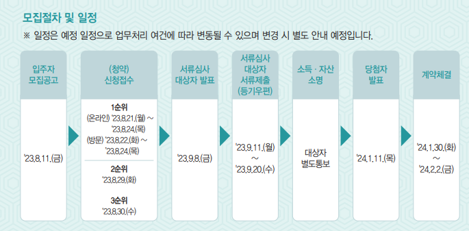 SH공공주거환경 임대주택 모집 일정