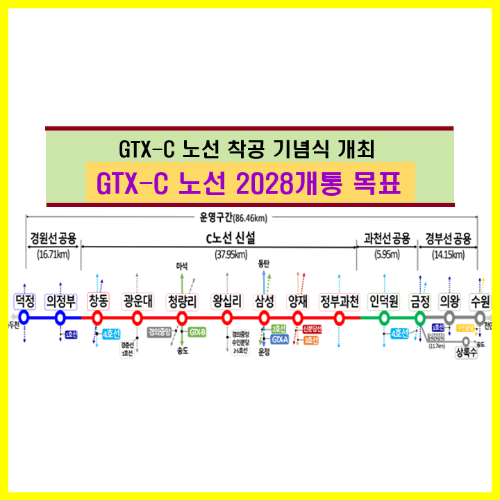 GTX-C 노선 2028년 개통