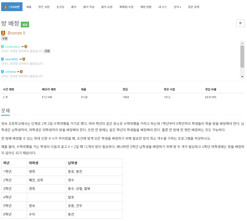  [백준]  13300번: 방 배정(구현)