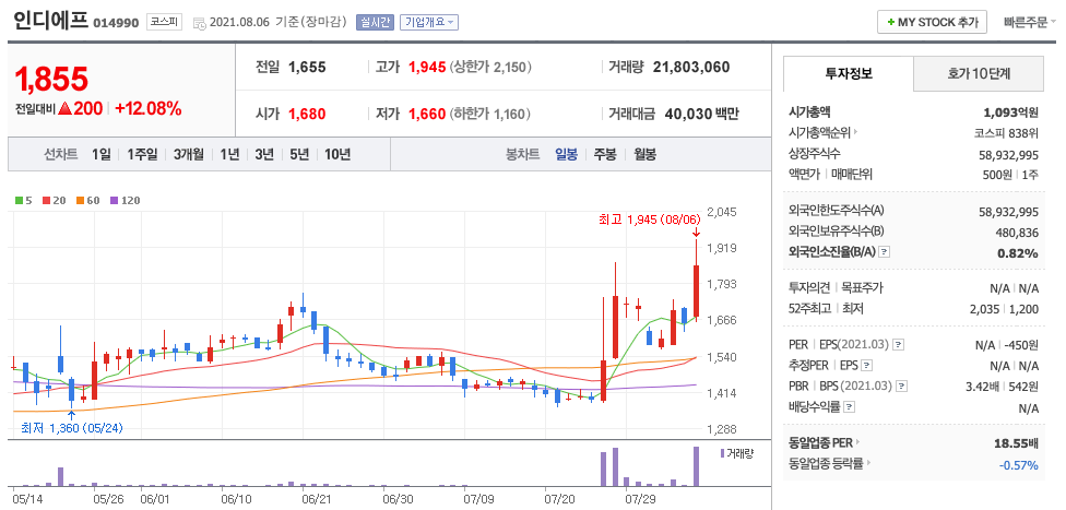  개성공단 관련주 대장주 (인디에프, 신원, 쿠쿠홀딩스, 양지사, 남광토건 외)