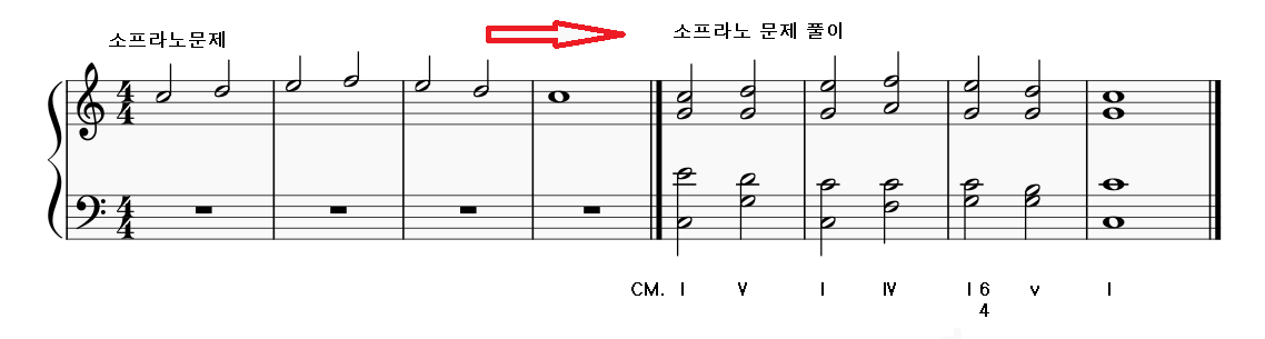  4성부 합창편곡의 소프라노 실전편