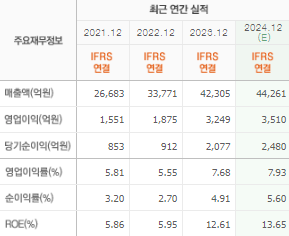 LS ELECTRIC 주가 전망 목표주가 배당금 확인하기